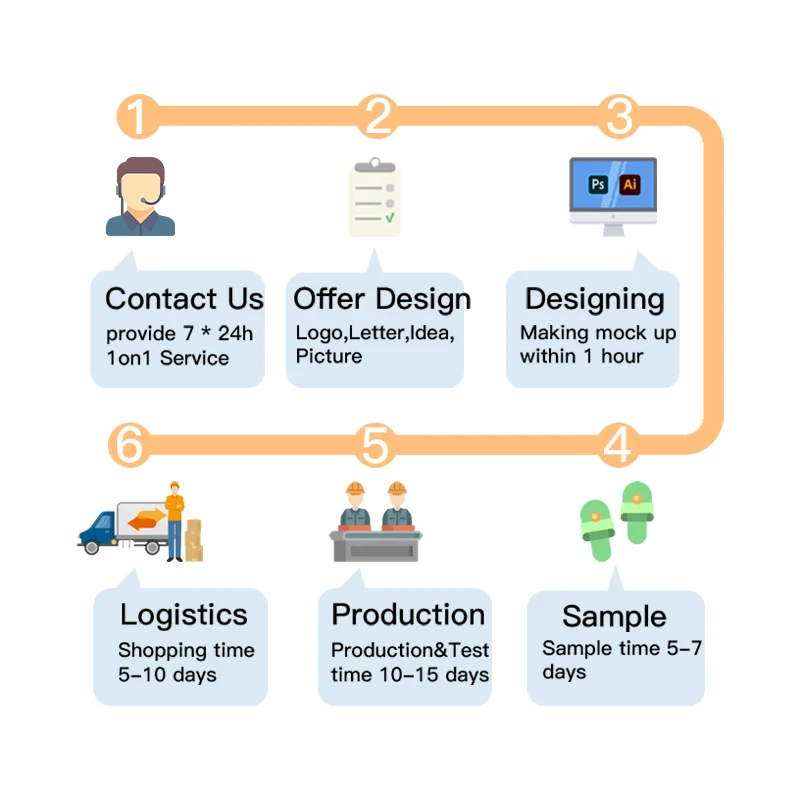 Massage Bottom Thick Sole Cloudy Beach Blank Foam Runner Indoor Men Sandals Custom Slipper Slides Women Slide Slippers for Men