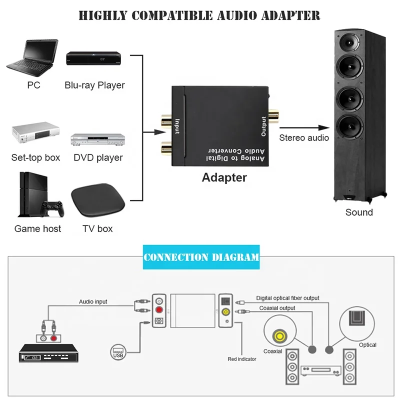 Xput Analog-To-Digital Converter Analog Audio Signal To Digital Optical Fiber Spdif Coaxial Audio Signal Converter Adapter