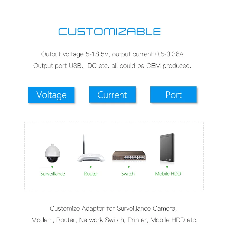 
China factory 12v 8a power adapter 12 volt 1amp 24v2a ac dc multi power adapter 18w 24w 30w 