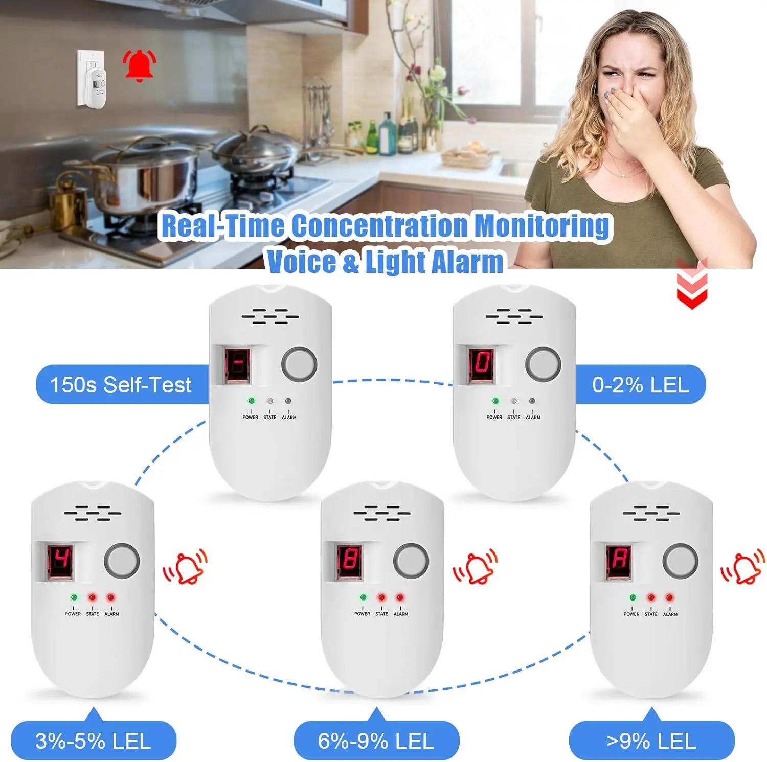 Natural Gas Leak Detector for Home Plug-in Audible and Visual Combustible Gas Alarm Monitor