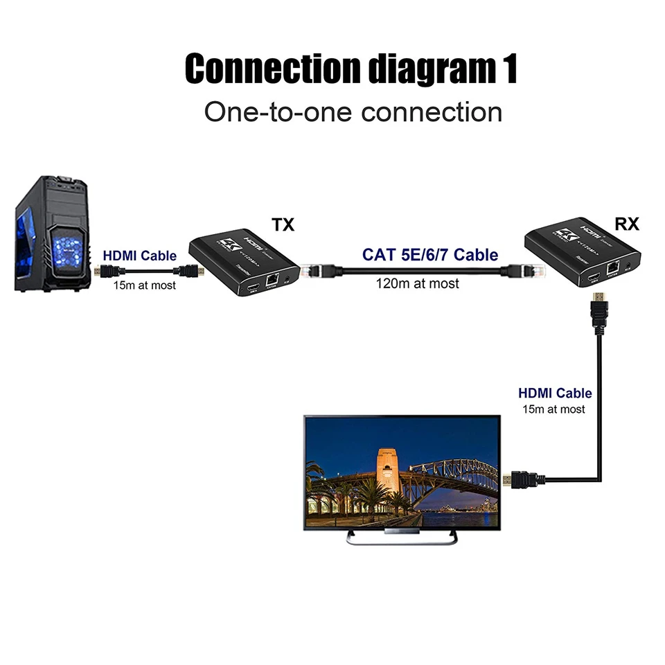 4K 3840x2160@30Hz HDMI Extender Transmitter Receiver Over Cat5e/Cat6 RJ45 Ports Loop 120m IR For PS4 HDTV