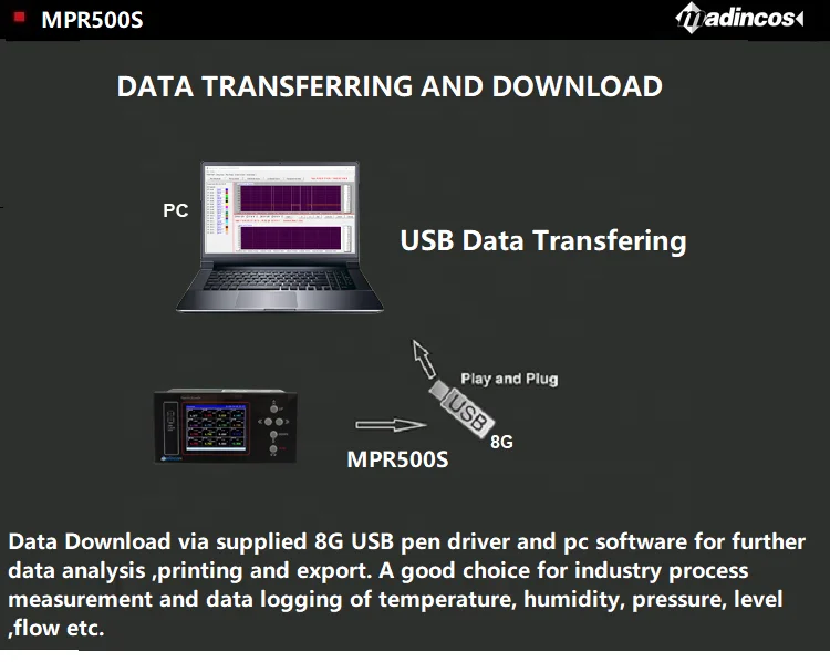 MPR500S: Universal 8/12/ 16 channels Thermocouple  PT100 RTD Current Voltage Multifunction Data Logger with USB+RS485