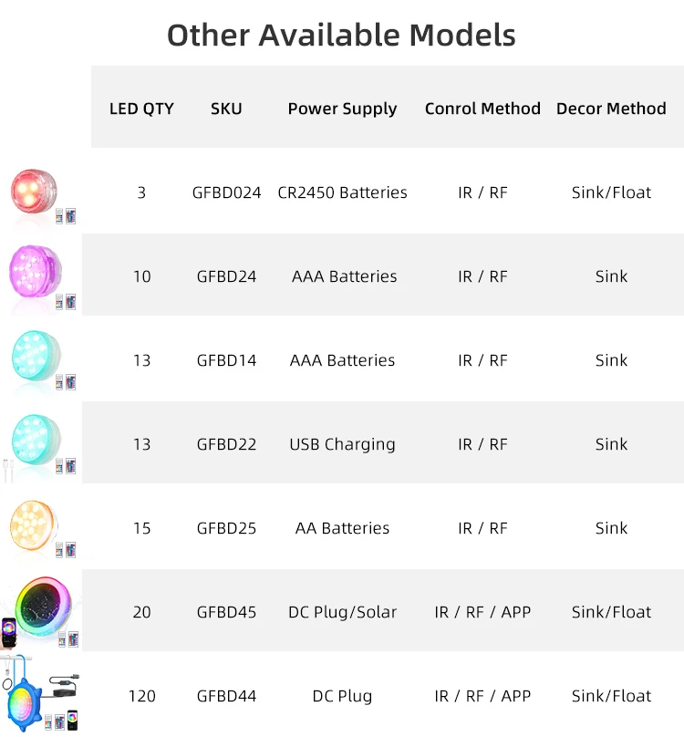 Underwater Swimming Pool LED Lights Solar Floating Waterproof Puck LightsRemote Controlled Above Ground Submersible LED Lights