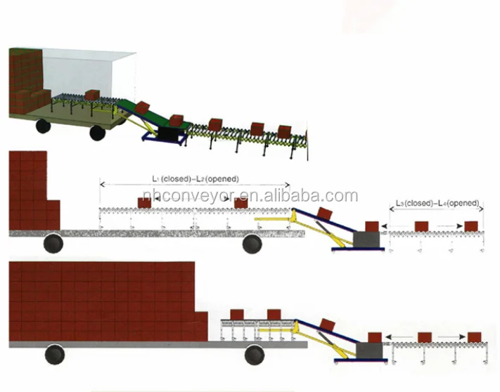 truck climbing machine z shape conveyor