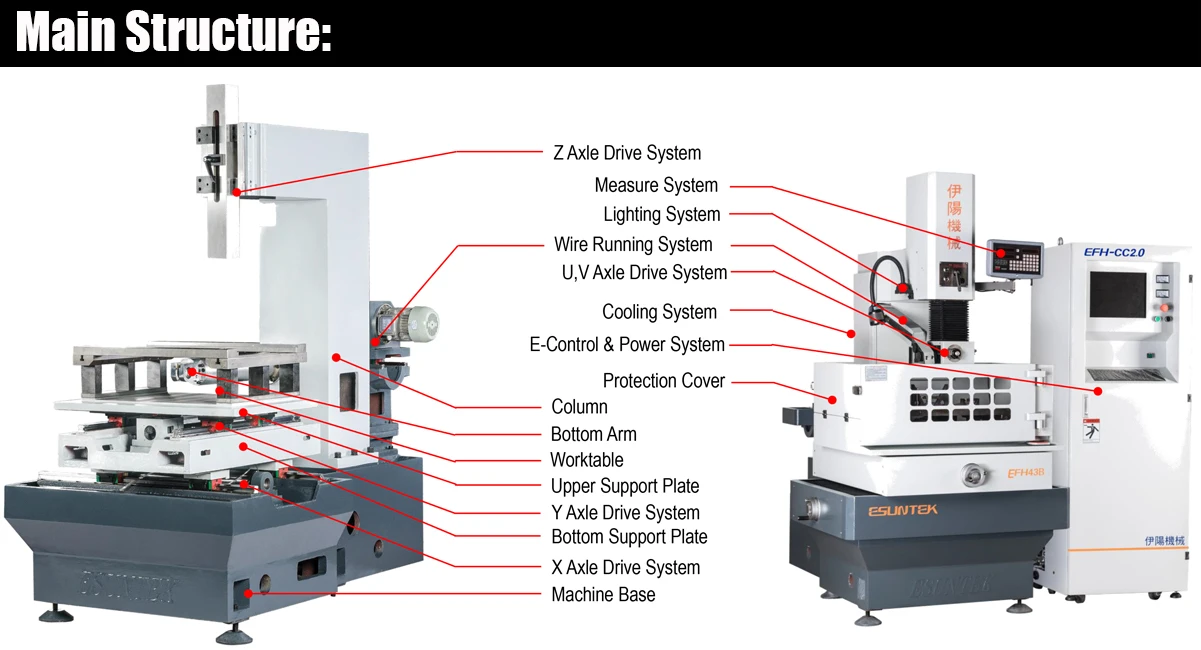 3 DK7735DK7740DK7745DK7750.jpg