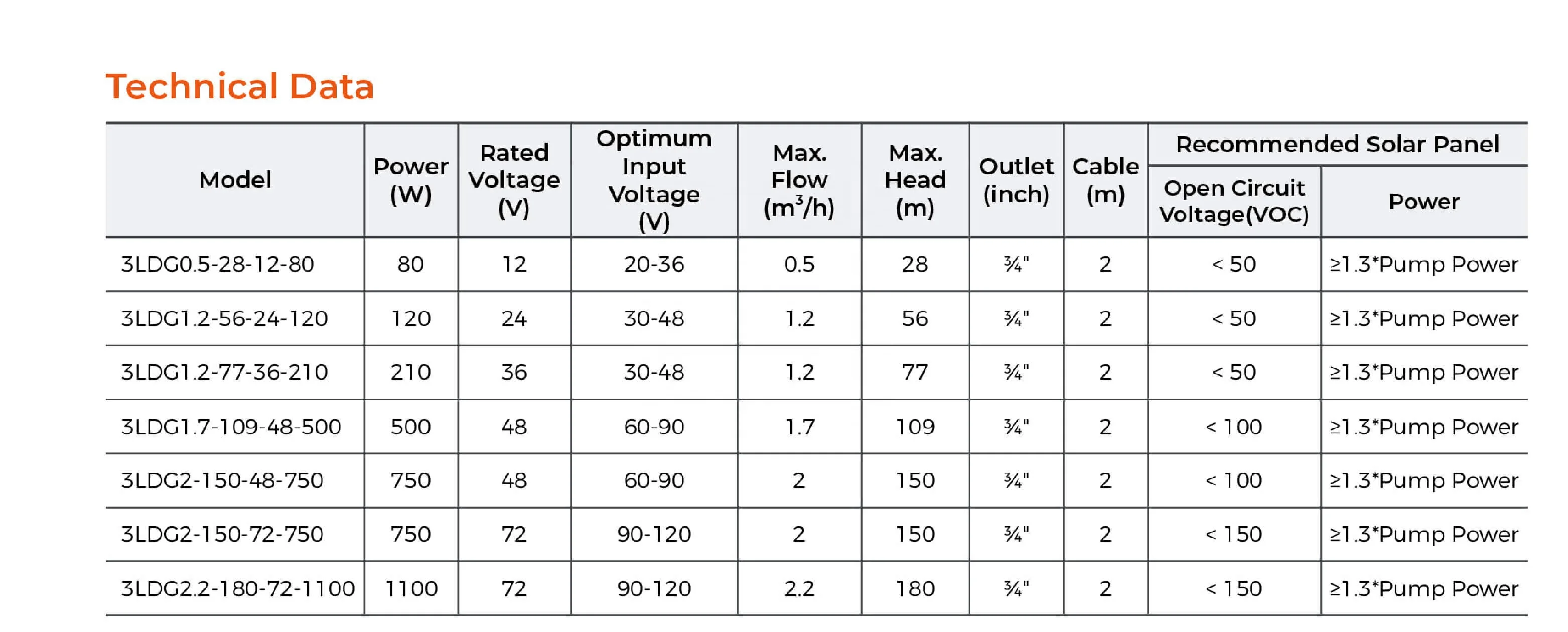 LEO DC Solar Screw Pump Submersible Water Pump Brushless Submersible Solar Water Pump