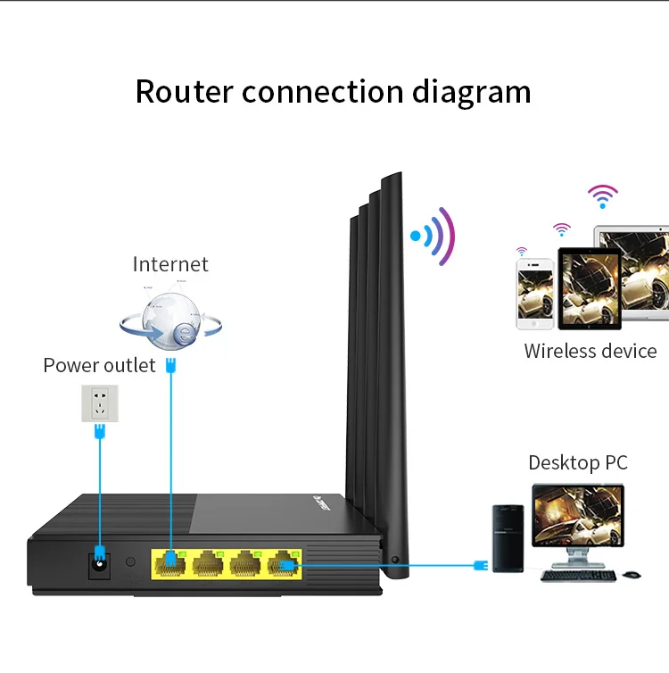  COMFAST CF-WR617AC высокомощный Интеллектуальный беспроводной Wi-Fi роутер дальнего действия 1200 Мбит/с ac двойной ретранслятор роутера 802.11ac/a/b/g/n
