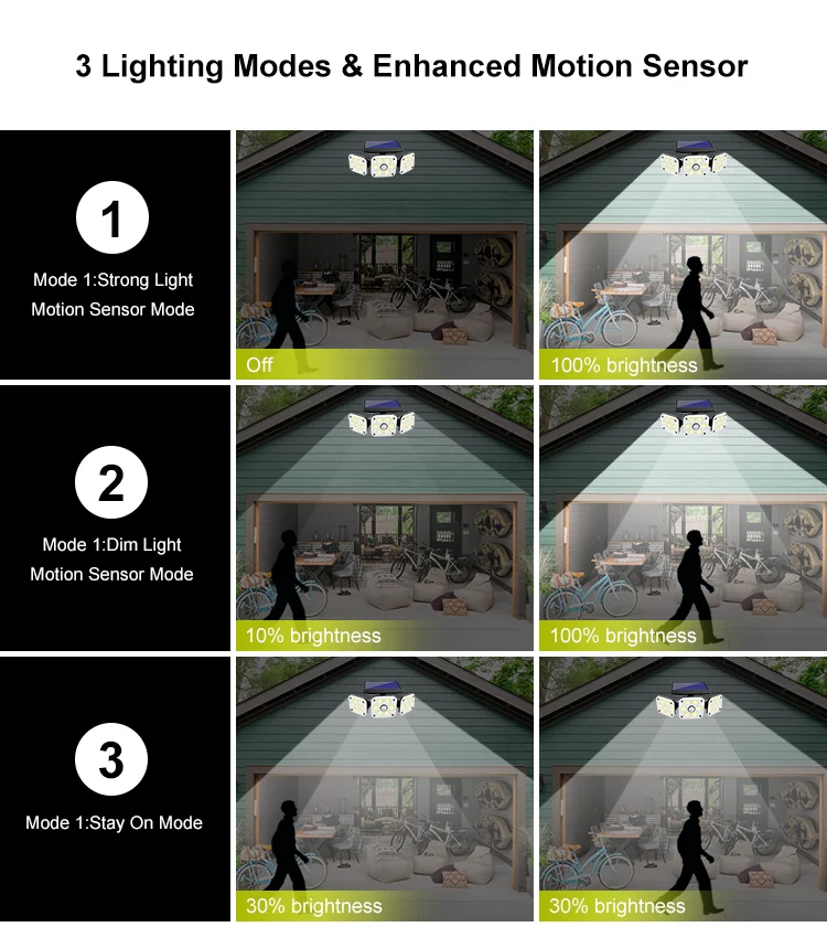 Modern Dimmable Remote Home LED Solar Light Security IP65 Waterproof Outdoor Solar Power Street Light