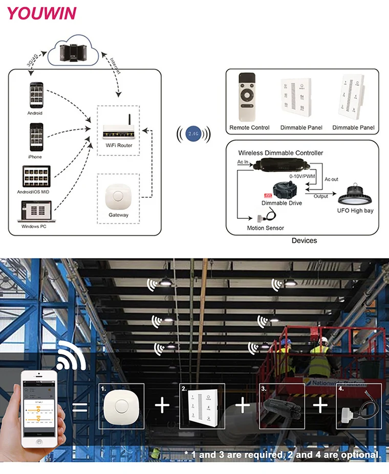 YOUWIN Ac100-277v 6000k Warehouse Garage Industrial Lighting Ufo Led High Bay Light High Power 100w 150w 200w Aluminum 80 IP65