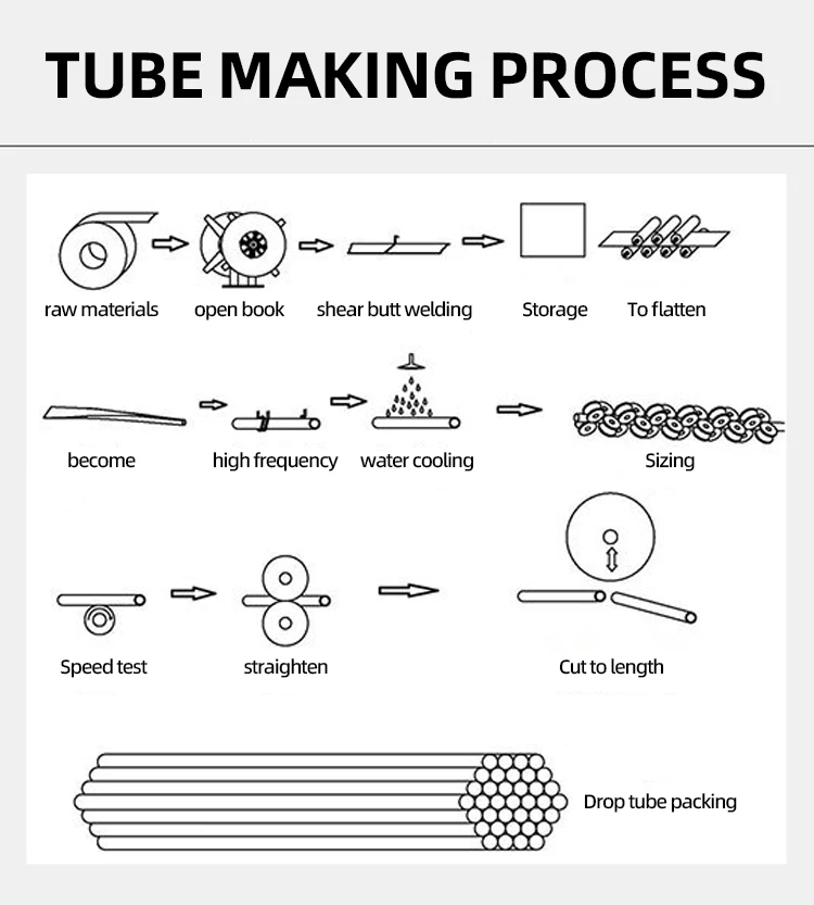 Factory Price Stainless Steel Pipe Production Line Small Size Steel Pipe Making Machine Seamless Pipe Making Machine