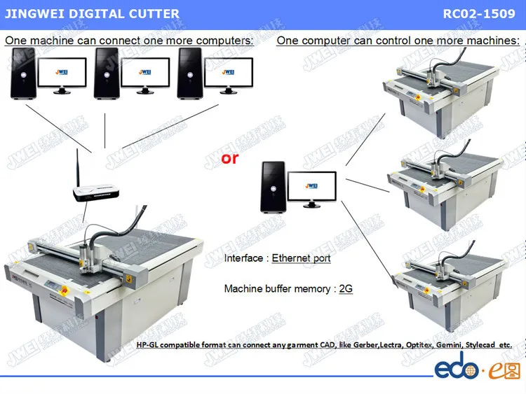 JWEI RC Acrylic Apperal Pattern Digital Cutter