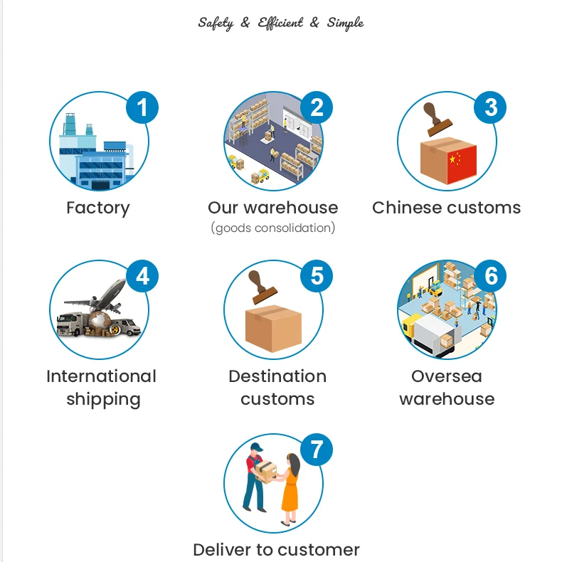 Express shipping agent air cargo service China to UK USA Germany Canada Australia door to door faster  cheaper