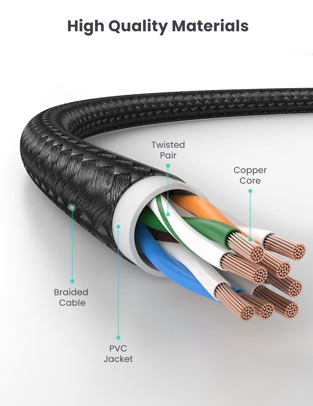 UGREEN Ethernet кабель CAT6 прочный нейлоновый Плетеный RJ45 для PS 4 ноутбуков маршрутизатор Gatos кошки 6 RJ 45