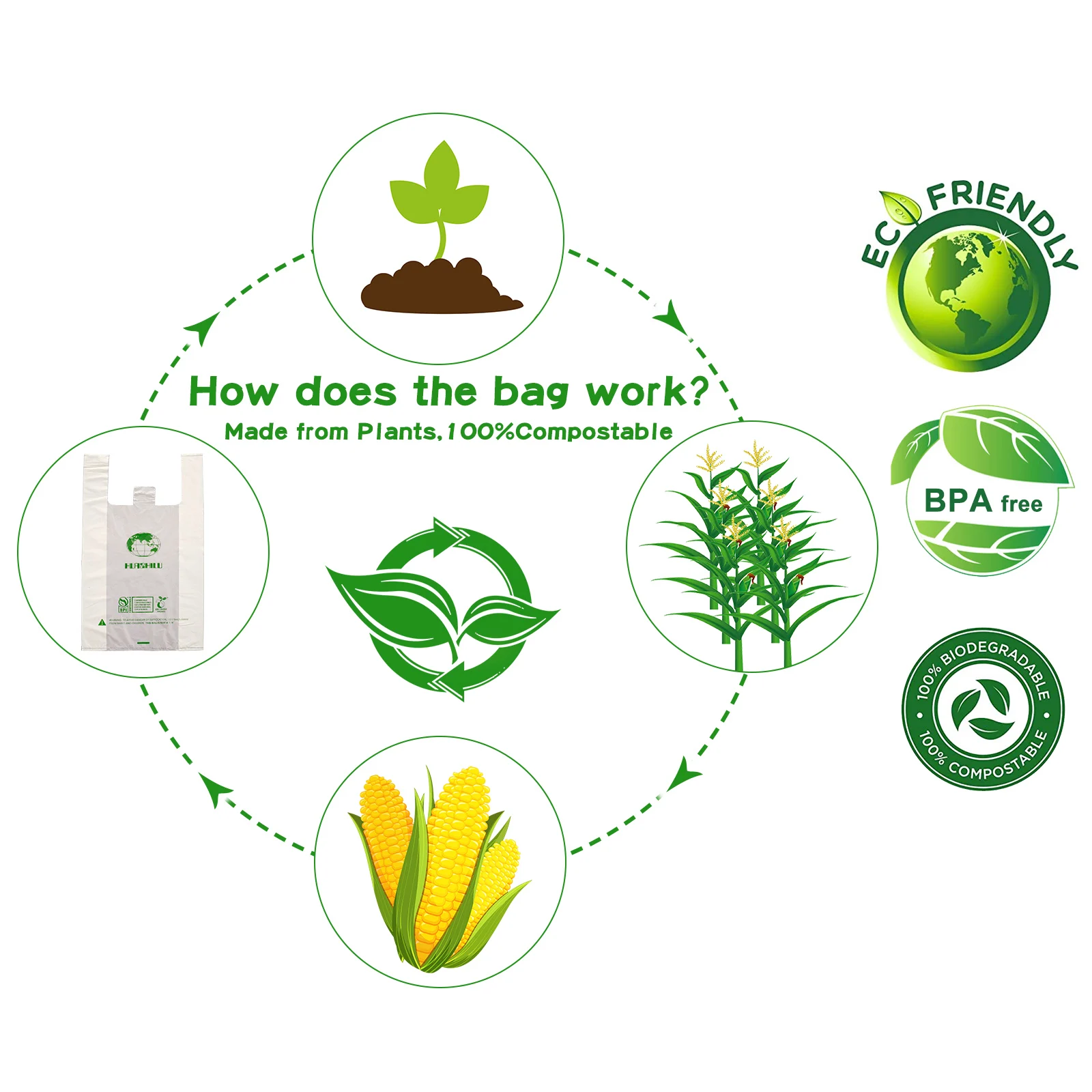 Professional Manufacturer European Standard 100% Compostable Biodegradable Plastic Carry Bags