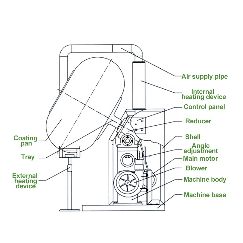 Food Nut Drum Coated Candy Small Dates Sugar Peanut Chocolate Film Coating Pan Machine Mini for Sale
