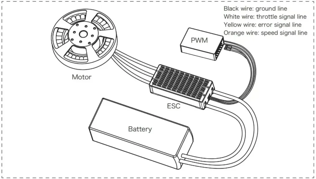 Outrunner Brushless DC Electric Motor 25KW Heavy Lift Waterproof for Ebike Paraglider Paramotor Large Man Passenger Drone IE 4