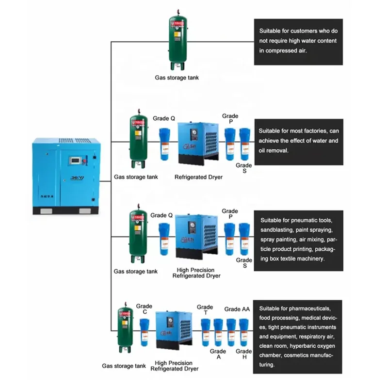 Высококачественный компрессор 7,5-75 кВт, бесшумные электрические Безмасляные промышленные винтовые компрессоры роторного типа