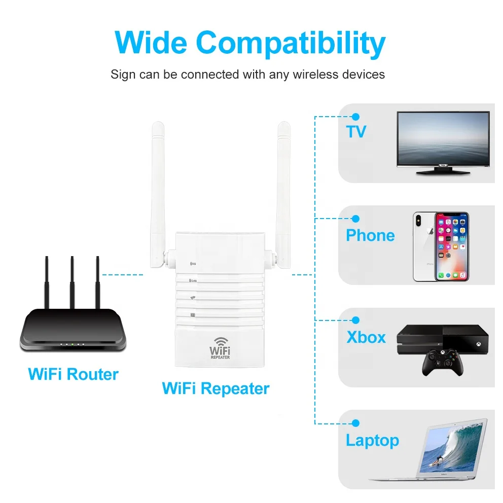 5G WiFi Extender 750Mbps Long Range Wireless Network Signal Booster dual band wifi repeater
