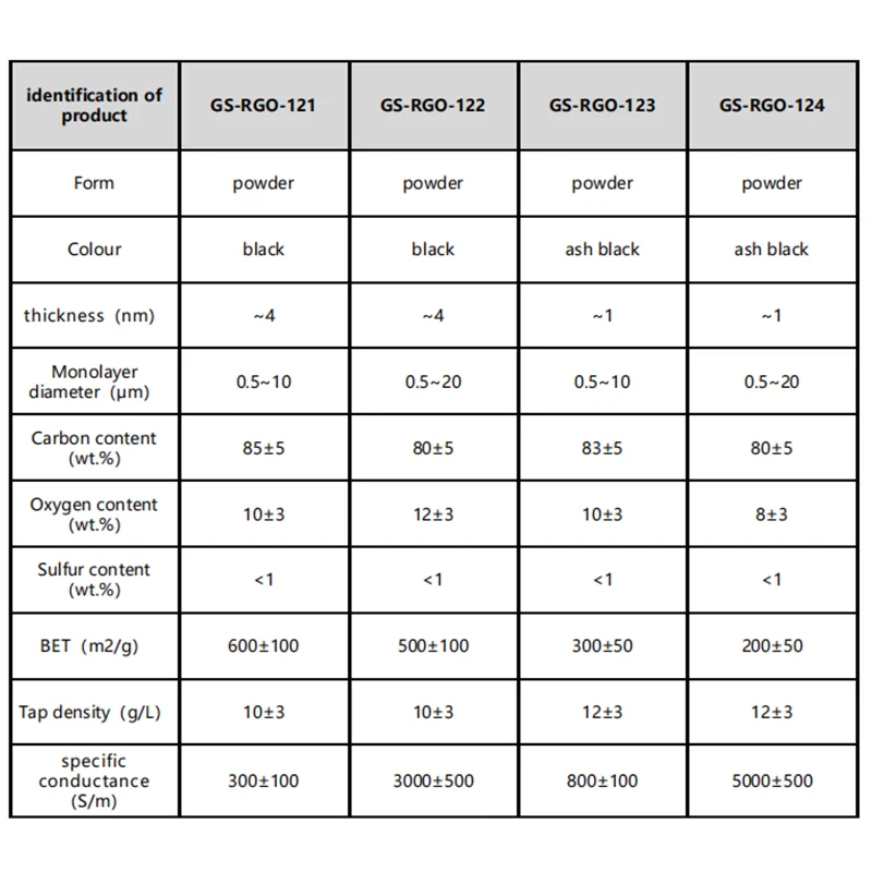 Research Grade Reduced Graphene Oxide Powder High Purity Nano Graphene Oxide Materials