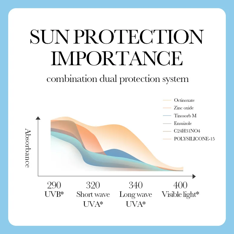 SADOER SPF50 +/PA +++ отбеливающий солнцезащитный крем для молока черный изолирующий защиты от