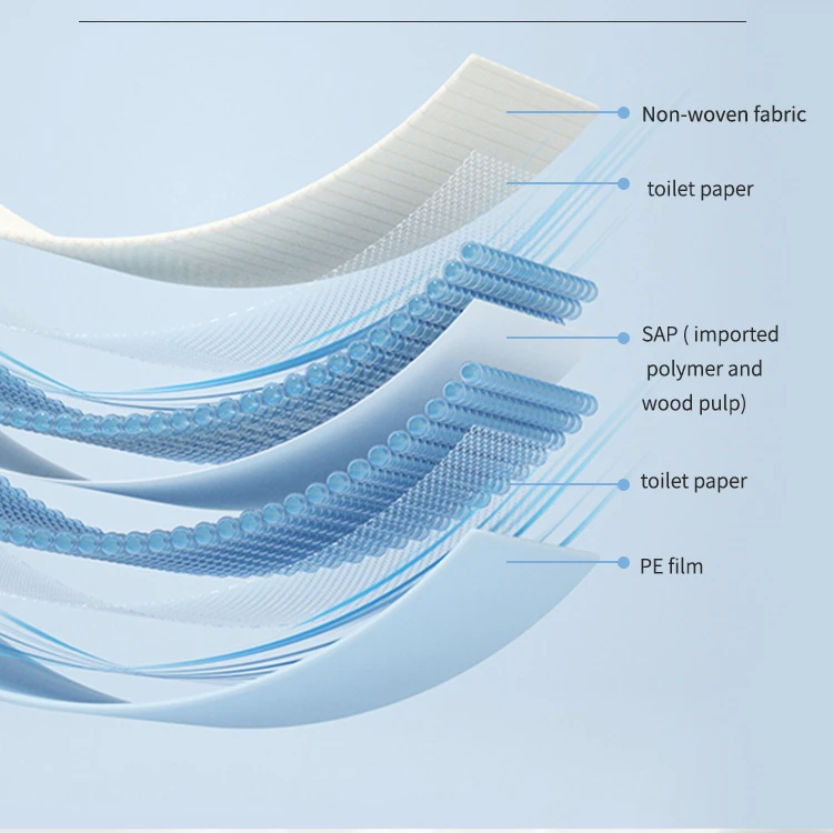 High Quality Super Absorbent Disposable Leak Proof Puppy Pet Mats Dog Pee Urine Pee Dog Training Pads