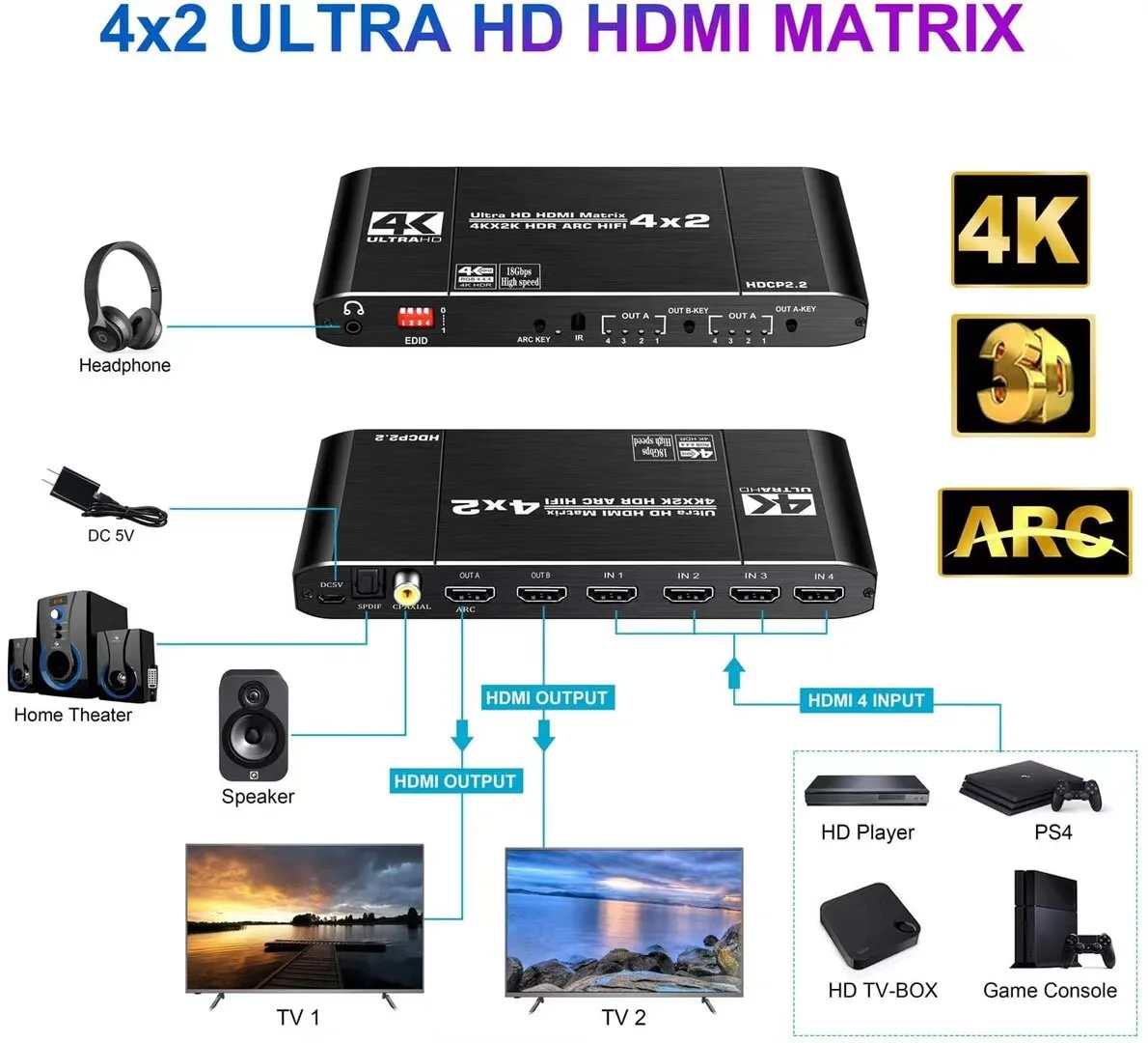 4K HDMI Matrix 4x2 4 in 2 Out HDMI2.0 Audio Extractor Switch Splitter with Optical Toslink SPDIF+Coaxial+3.5mm ARC Audio