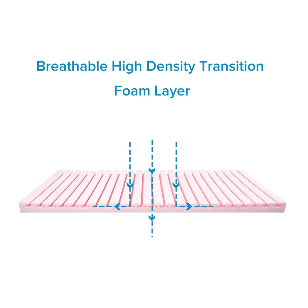 Distributor hot sell good quality adjustable bed vacuum compressed soft latex cooling gel memory foam roll up mattress in a box