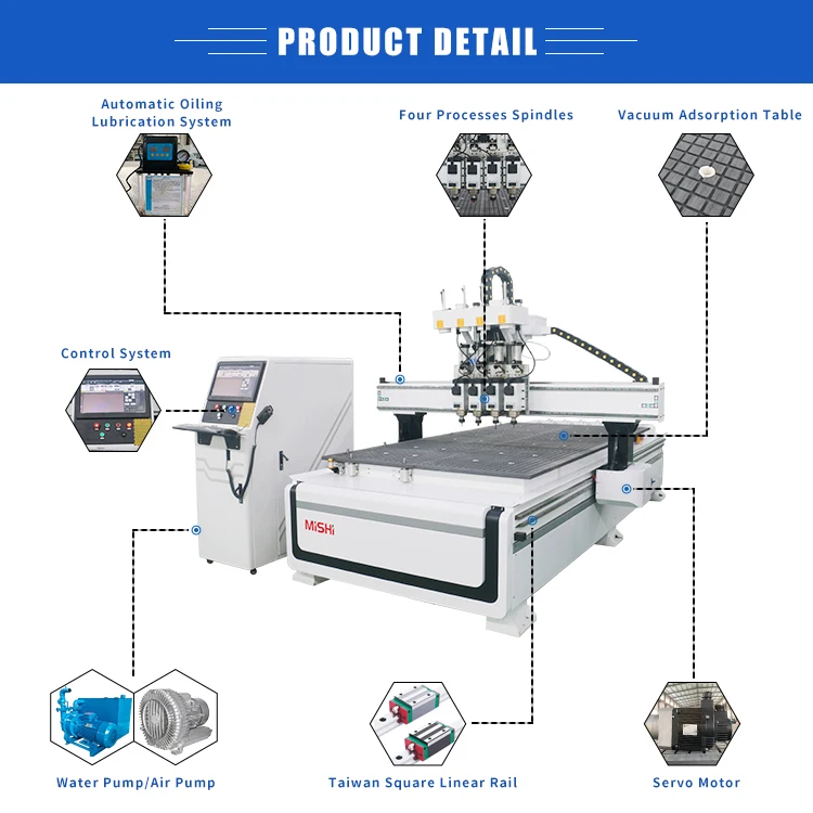 Деревообрабатывающее 3d-оборудование 1325 ATC, деревообрабатывающий станок с ЧПУ, резьба по дереву 1325, 4 оси, 3D гравировальный деревообрабатывающий станок