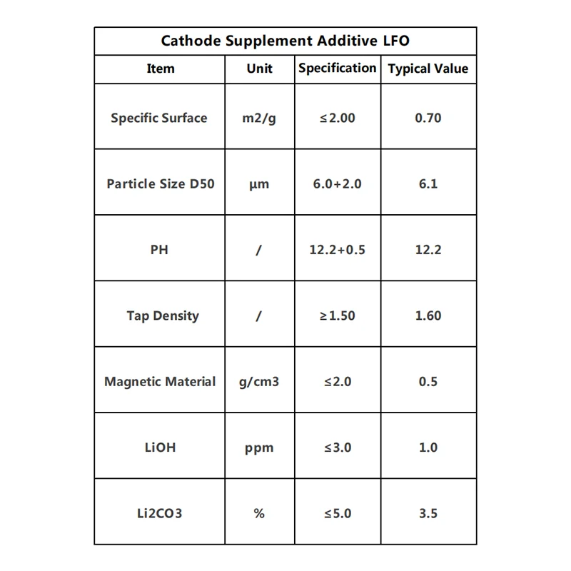Lithium Ion Battery Pre-Lithiation Additives LFO Lithium Iron Oxide Powder For LiFePO4 Battery Cathode Supplement Additive