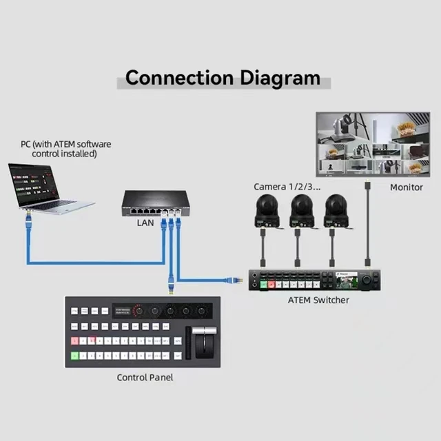 D53 Excellent BMD Video Switcher Console Controller Live Streaming Broadcast Black Magic Mini Atem Controller Livestream