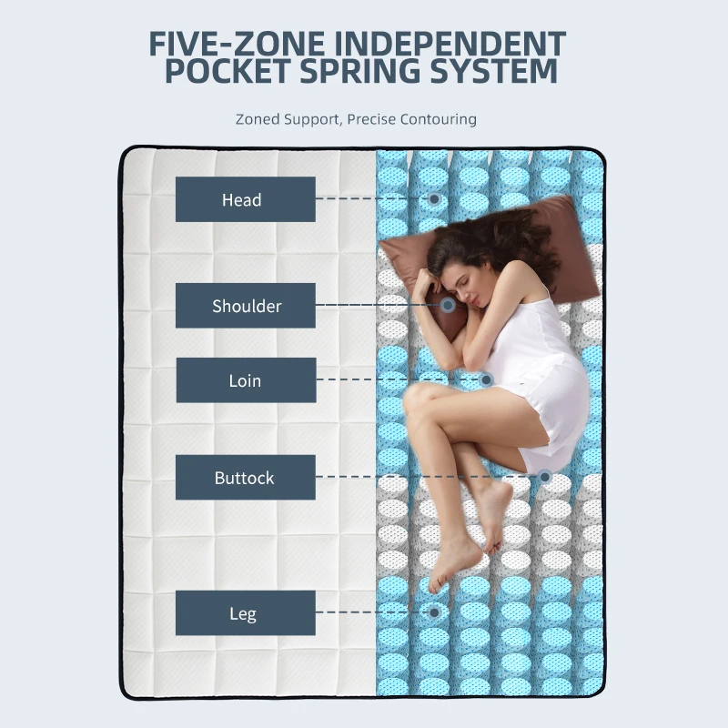 AIDI Classic Design Latex Memory Foam Mattress Queen Size 7 Zone Smart Pocket Spring Mattress In A Box