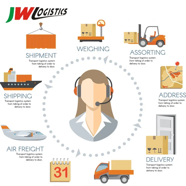 Professional and reliable product agent service