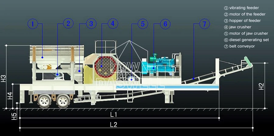 Factory price rock stone crusher plant mobile crusher with wheels