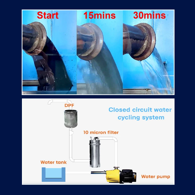 KingKar Car Care Cleaning Truck Washer Products Dpf reinigungsmaschin Scr/Dpf Cleaner Cleaning Machine Diesel Particulate Filter