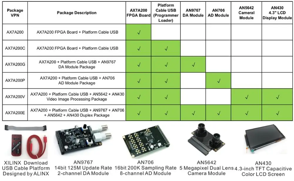 
XILINX XC7A200T FPGA Development Board Artix-7 A7 200T/100T/35T ALINX Brand (Board + USB Cable + 2 lens Camera module ) 
