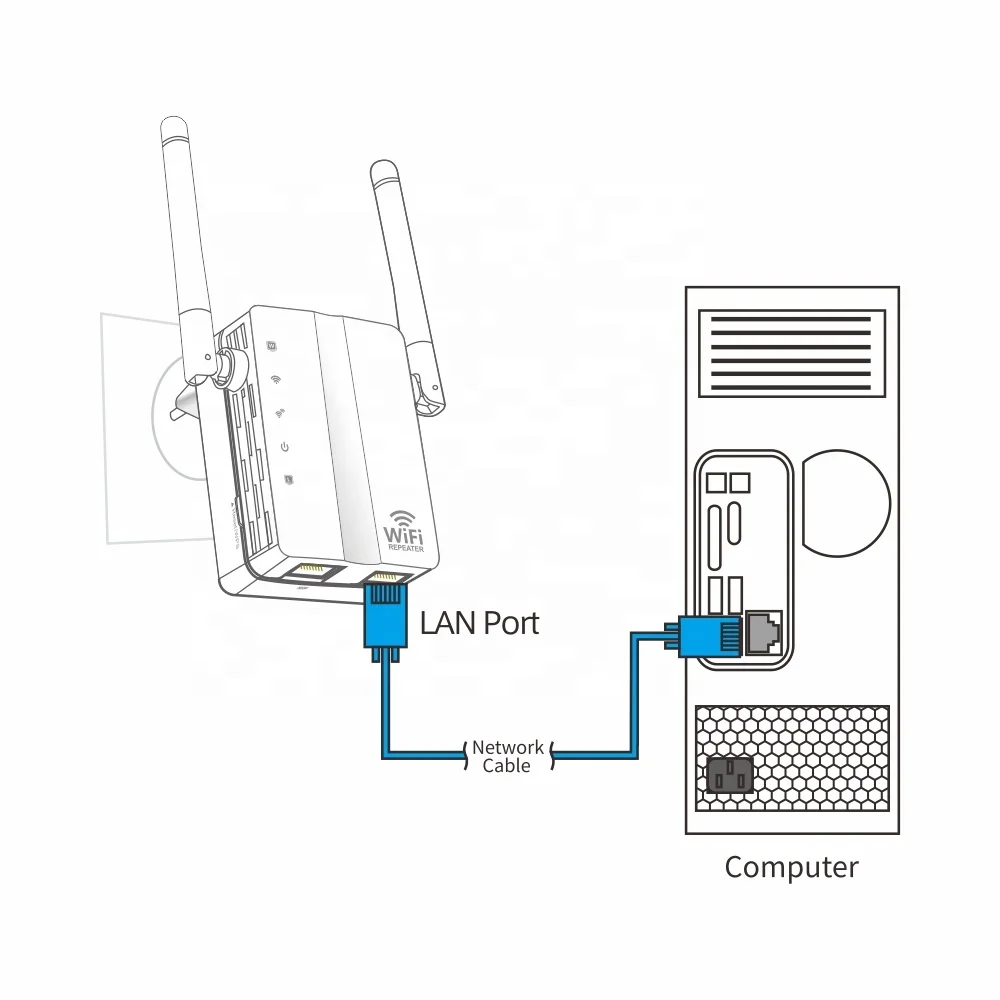 300Mbps WiFi Booster Network WiFi Repeater 802.11N Signal Amplifier Duplicator Wireless WiFi Extender