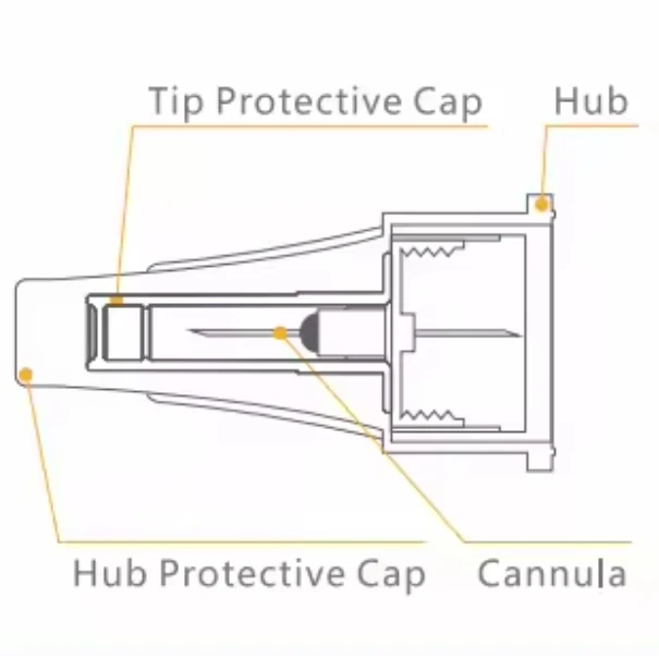 Factory Price Disposable 26g to 34g 4mm to 12mm Insulin Pen Needles For Insulin Pen In Diabetes