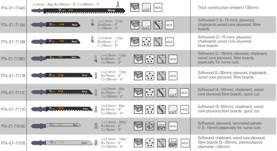 T118AF Jigsaw Blade BIM T-Shank Straight Cutting for Thin Sheet Metal