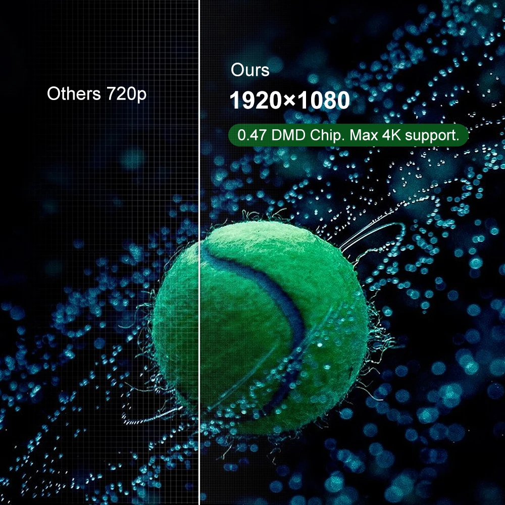 Changhong M4000 1080P Projector 4K Support for Home Theater 2000ANSI Lumen TV Android 9.0 Wifi Smart 3D Projector Cinema Beamer