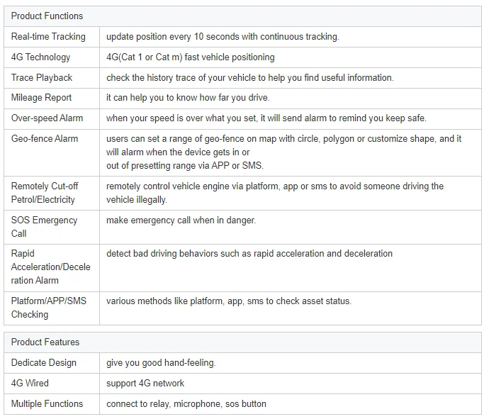 4G Car Tracker with Microphone Vehicle Tracker OEM ODM Factory Car GPS Tracking Device for Car with Fleet Management