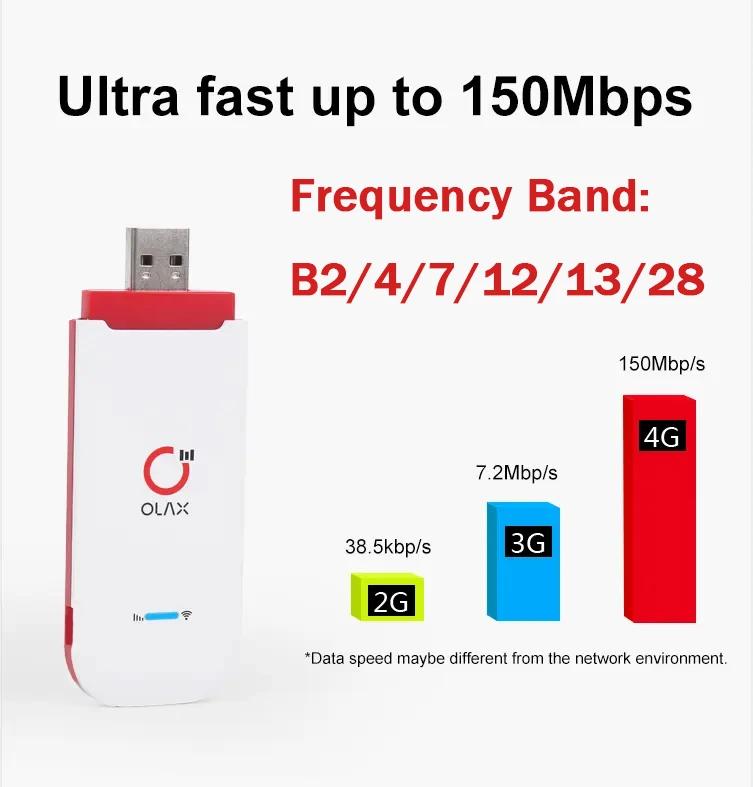 Хорошая распродажа мини-USB-модем в Америке или Европе 4g с адаптом B1/2/4/7/12/20 3/28a Wi-Fi 150 Мбит/с ключ для sim-карты одним антенным портом