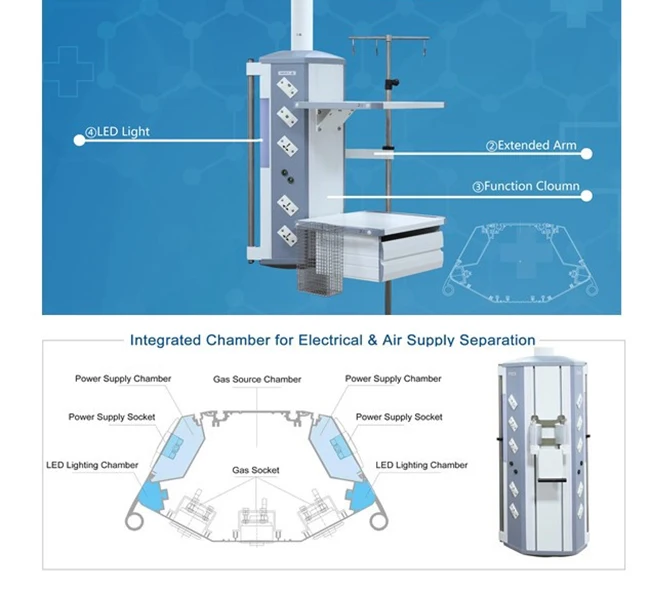 MEDICAL Double Arms Ceiling Medical Pendant Equipment Surgical Room Operation Theatre Steel Electric ICU Standard Gas Pendant