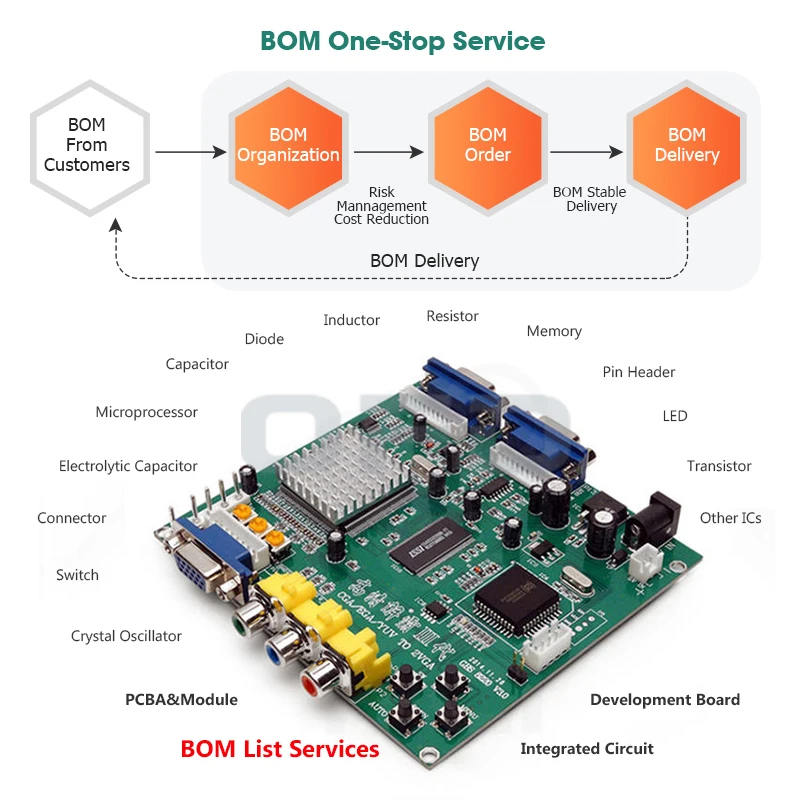Original SIMCom SIM7600X-H-M2 Series 4G Module GNSS (Optional) FOTA LTE-TDD LTE-FDD HSPA+ GSM GPRS EDGE LTE Cat 4 Module