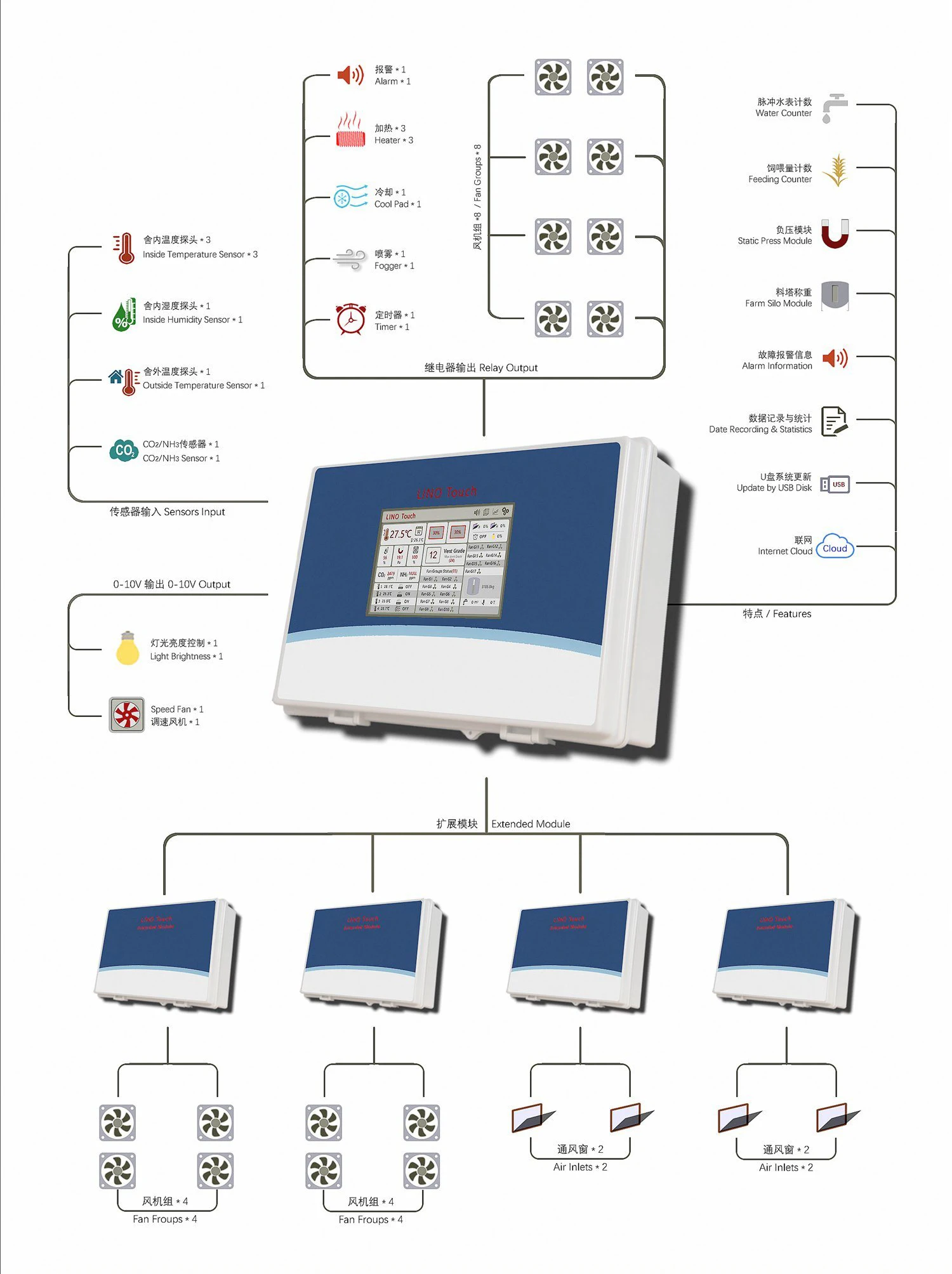 Climate Controller Poultry Environment Climate Control System For Poultry Farm