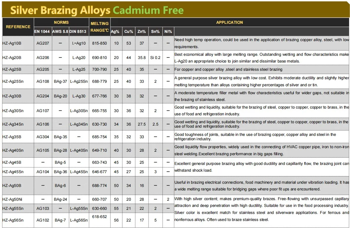 Ag56Sn data