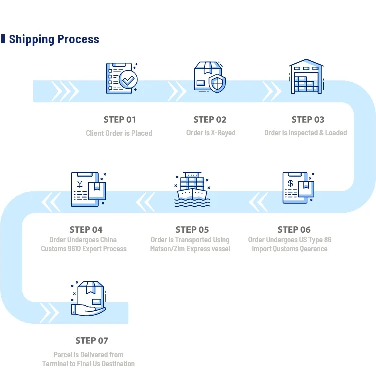Best Dropshipping Agent Drop Shipping from China Made Easy UPS for Drop shipping from China to USA