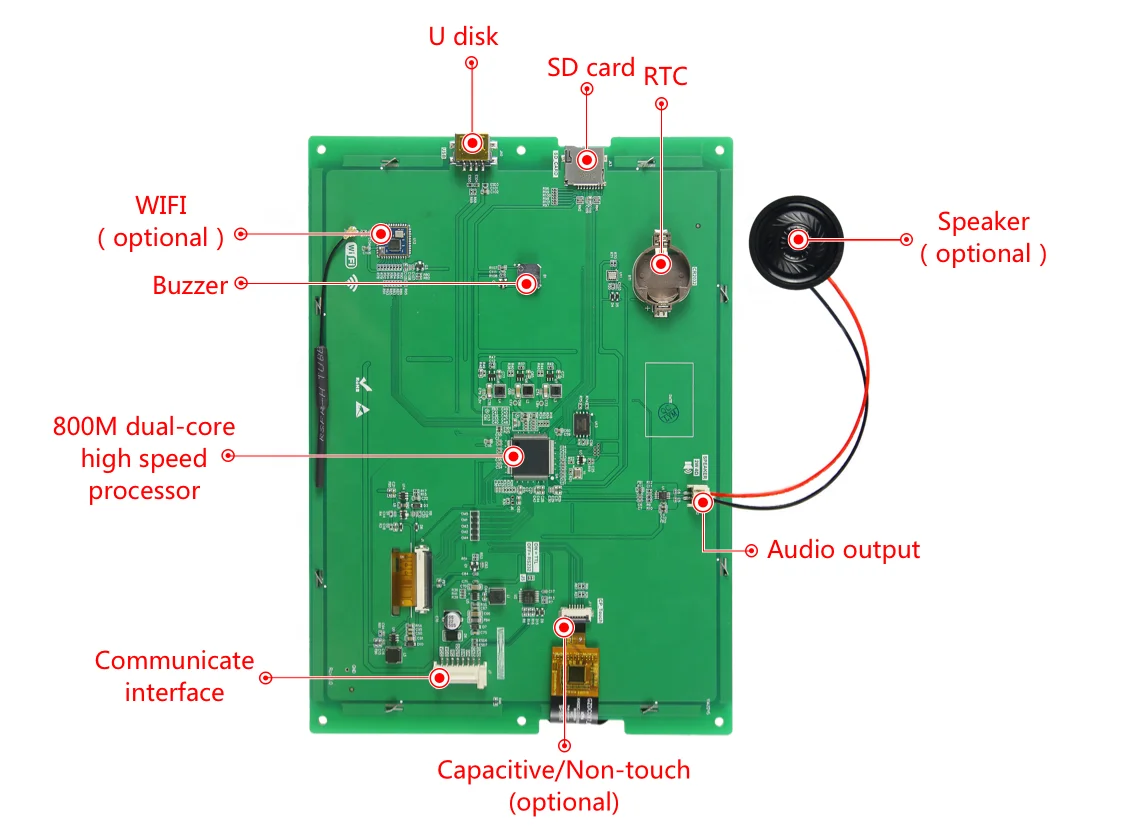 High Quality 768*1024  9.7' TFT LCD Flexible LCD Screen Module For Machinery