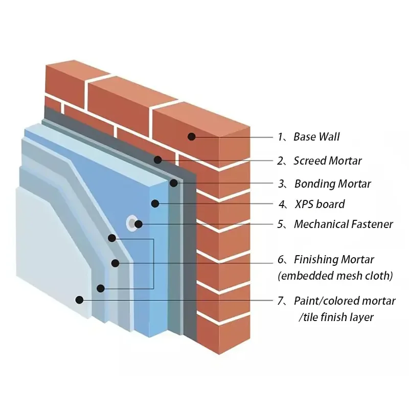 Fire Retardant Rigid Foam Core Waterproof Polystyrene Xps Foam Board External Insulated Xps