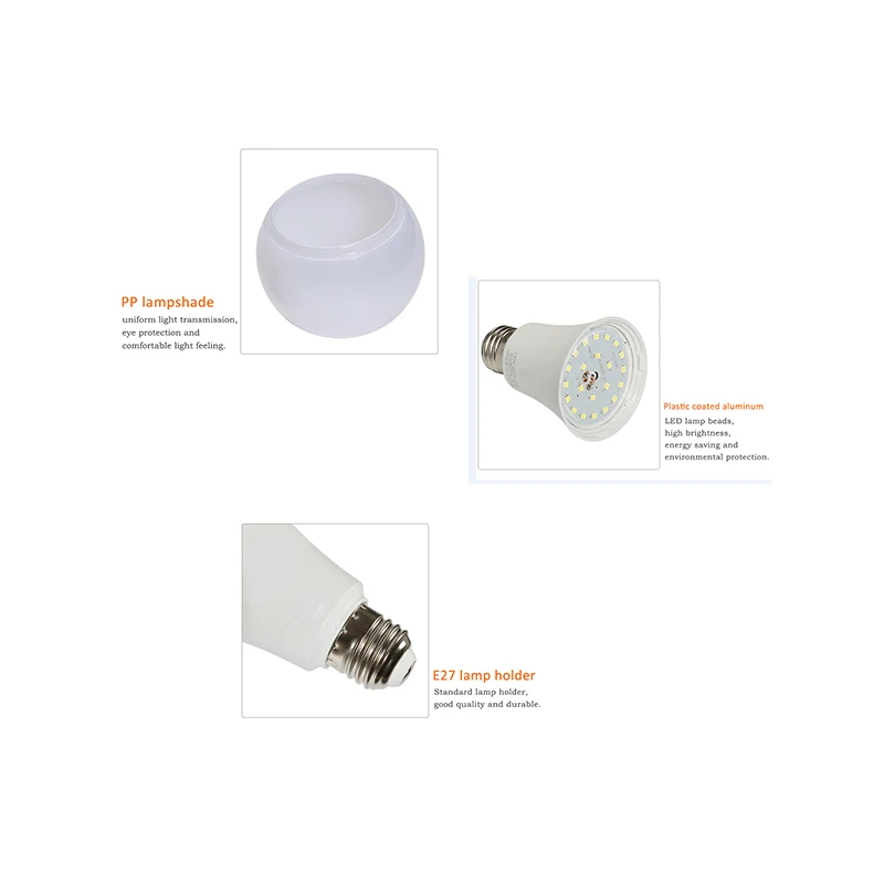 China OEM ODM LED Bulbs Factory led bulb driver raw materials SKD parts