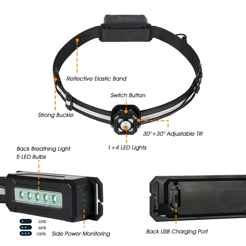 WEST BIKING USB Chargeable Running Waist Light 3 Modes 300 Lumens Headlamp forHunting USB Rechargeable Headlamps